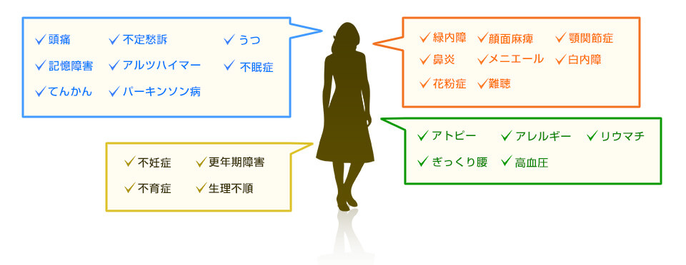 適応症状のイメージ